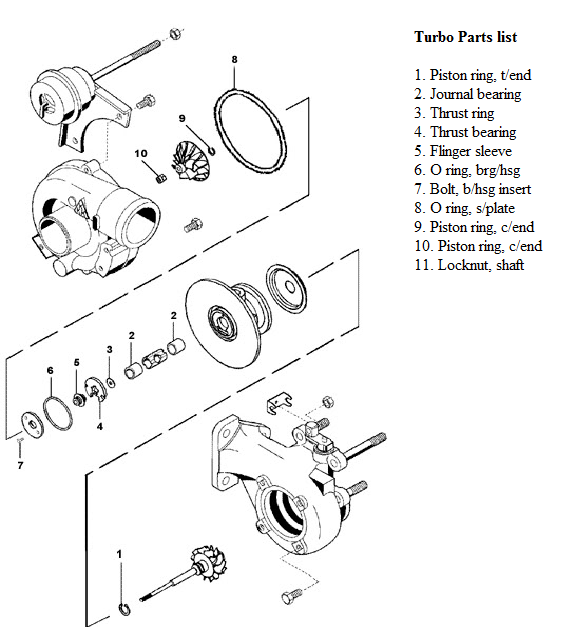 KP and BV type repair kit instructions londonturbos
